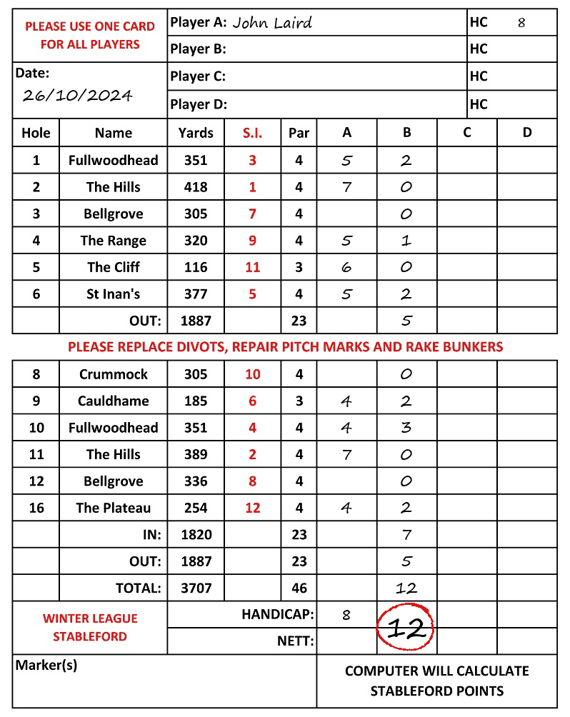 Scorecard - John Laird, 26/10/2024