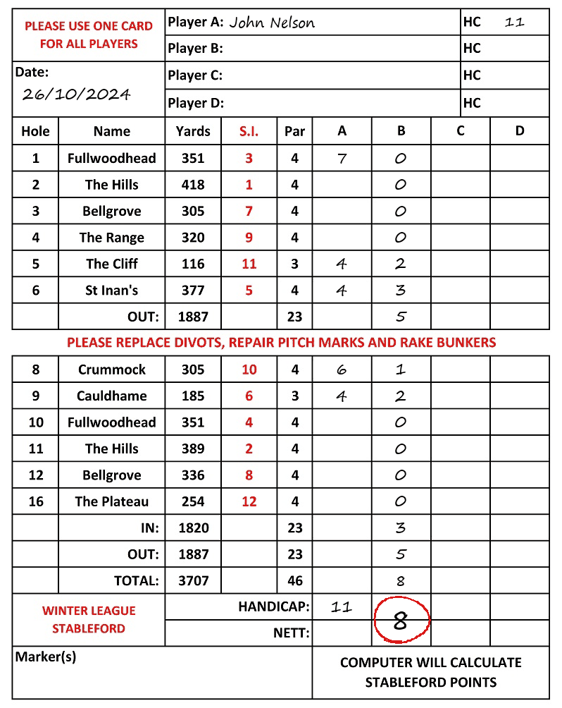 Scorecard - John Nelson, 26/10/2024