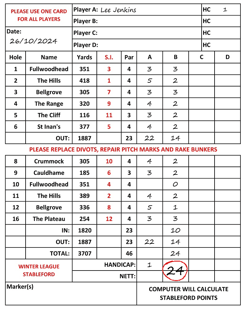 Scorecard - Lee Jenkins, 26/10/2024