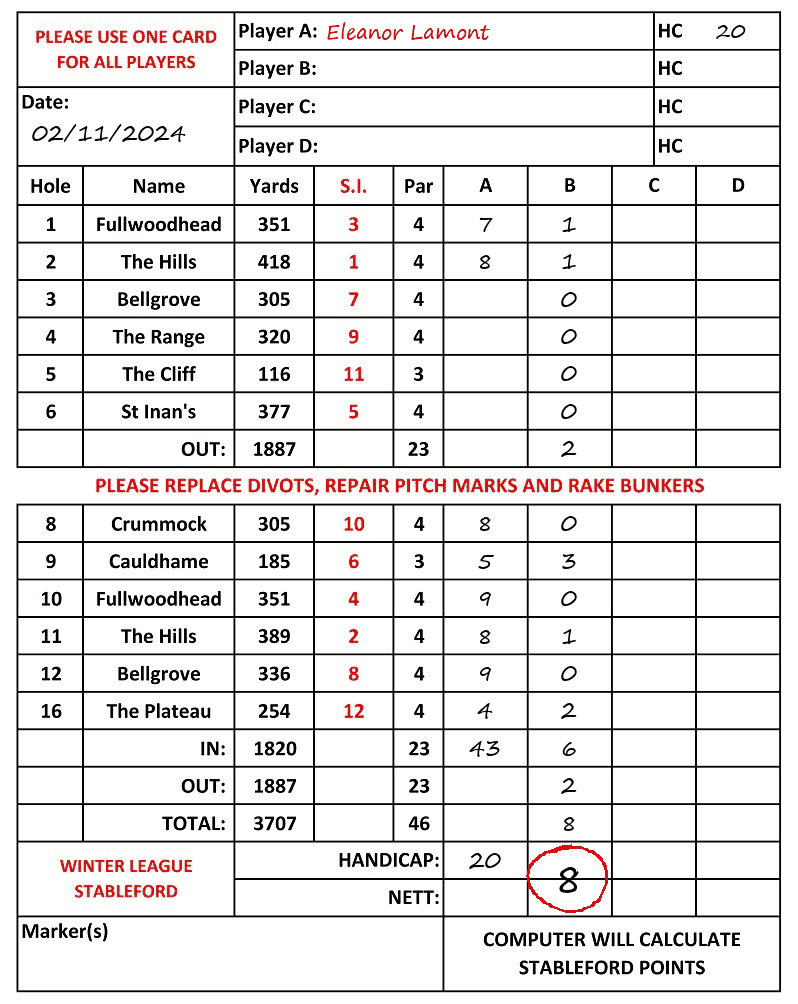 Scorecard - Eleanor Lamont, 02/11/2024