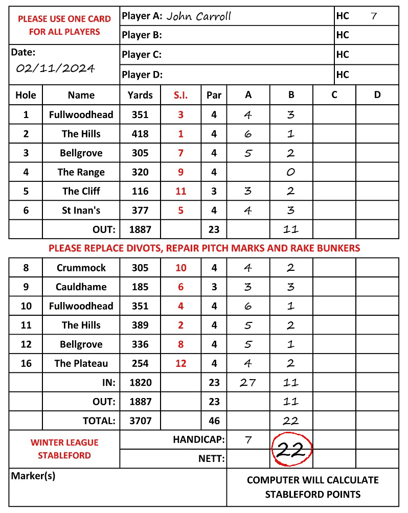 Scorecard - John Carroll, 02/11/2024