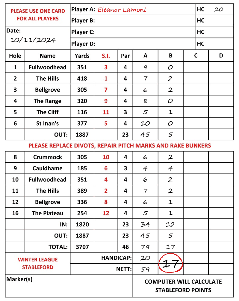 Scorecard - Eleanor Lamont, 10/11/2024