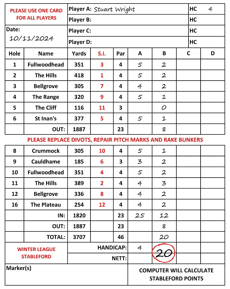 Scorecard - Stuart Wright, 10/11/2024