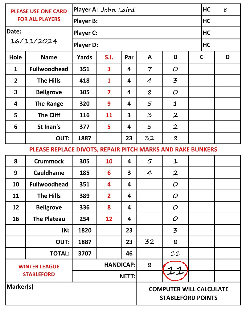 Scorecard - John Laird, 16/11/2024