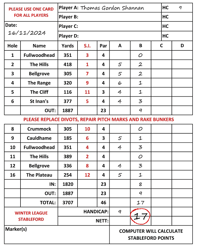 Scorecard - Thomas Gordon Shannan, 16/11/2024