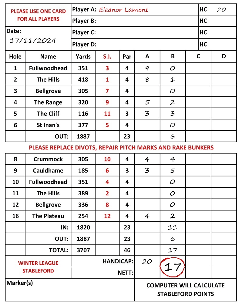 Scorecard - Eleanor Lamont, 17/11/2024