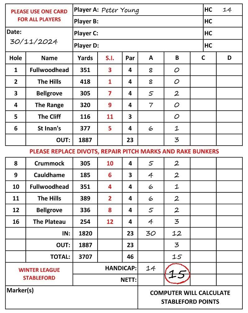 Scorecard - Peter Young, 30/11/2024