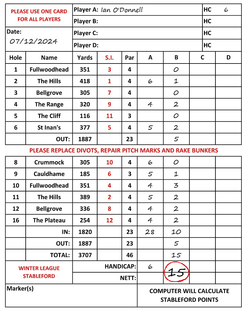 Scorecard - Ian O'Donnell, 07/12/2024