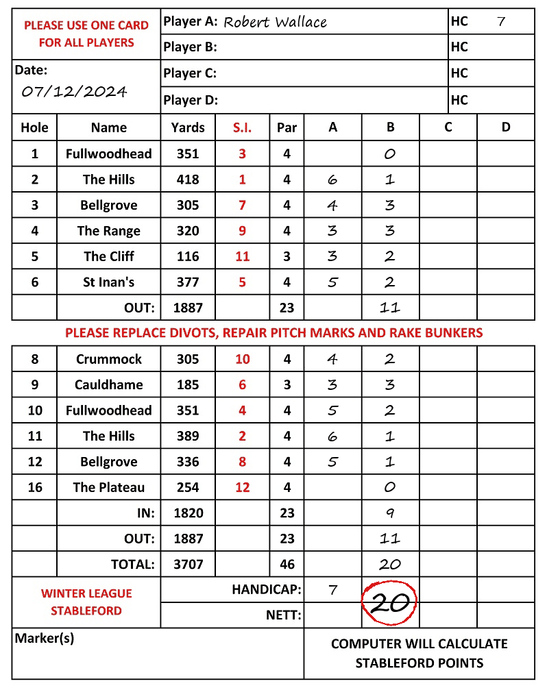 Scorecard - Robert Wallace, 07/12/2024