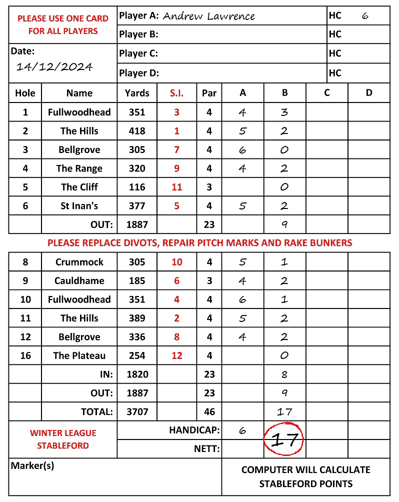 Scorecard - Andrew Lawrence, 14/12/2024