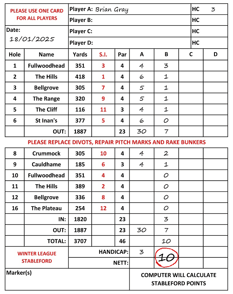 Scorecard - Brian Gray, 18/01/2025