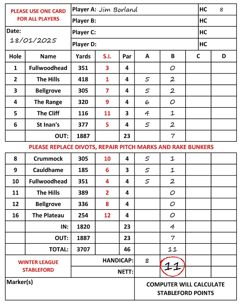 Scorecard - Jim Borland, 18/01/2025