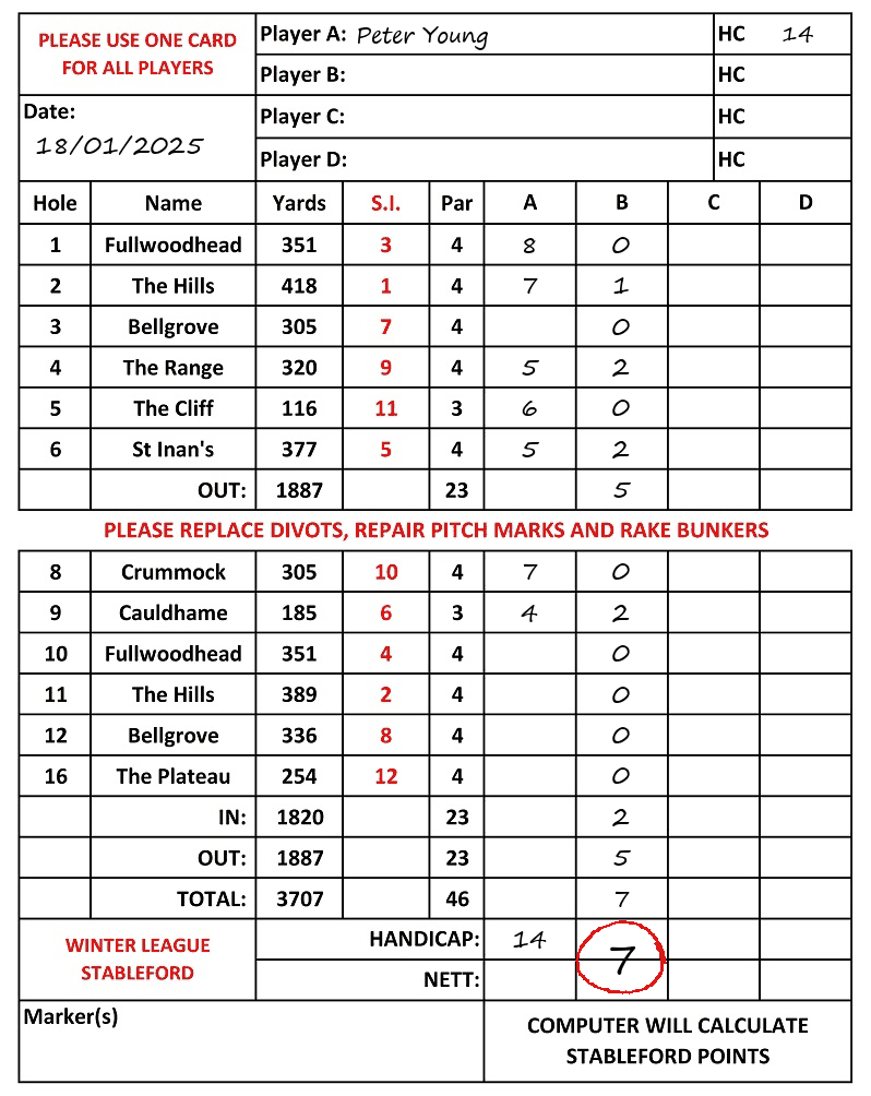 Scorecard - Peter Young, 18/01/2025