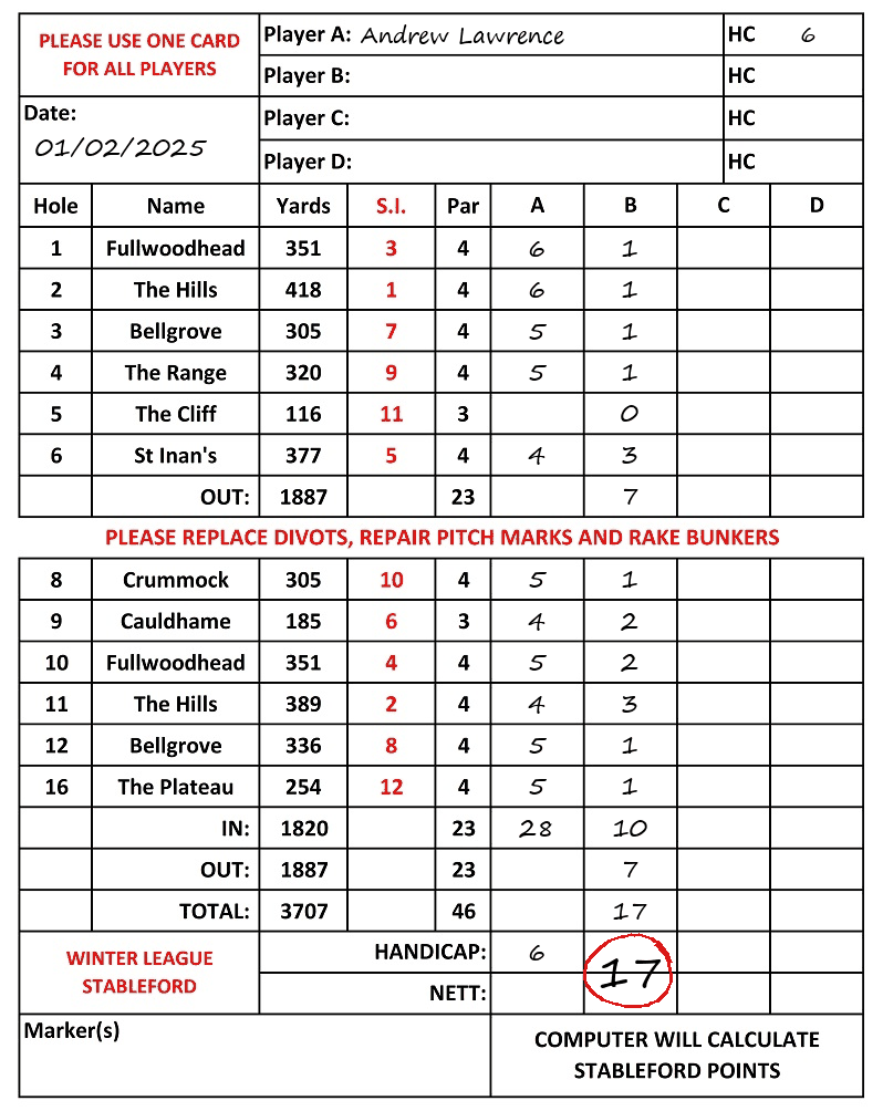 Scorecard - Andrew Lawrence, 01/02/2025