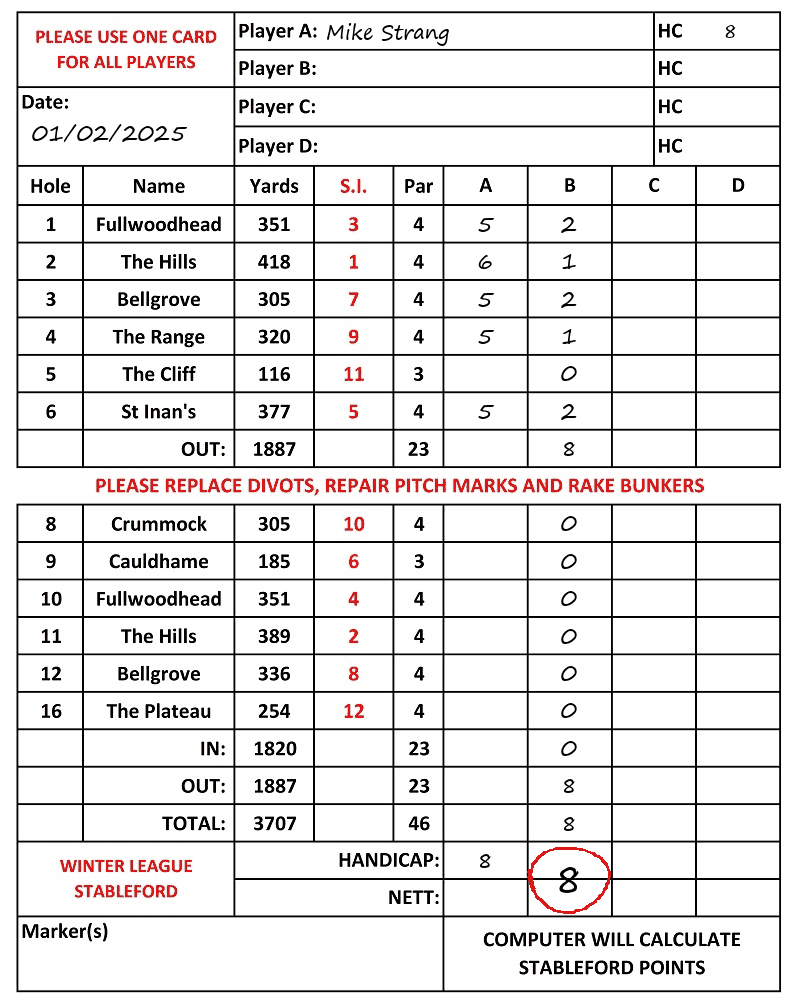 Scorecard - Mike Strang, 01/02/2025