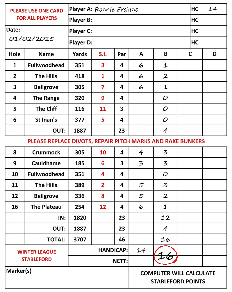 Scorecard - Ronnie Erskine, 01/02/2025