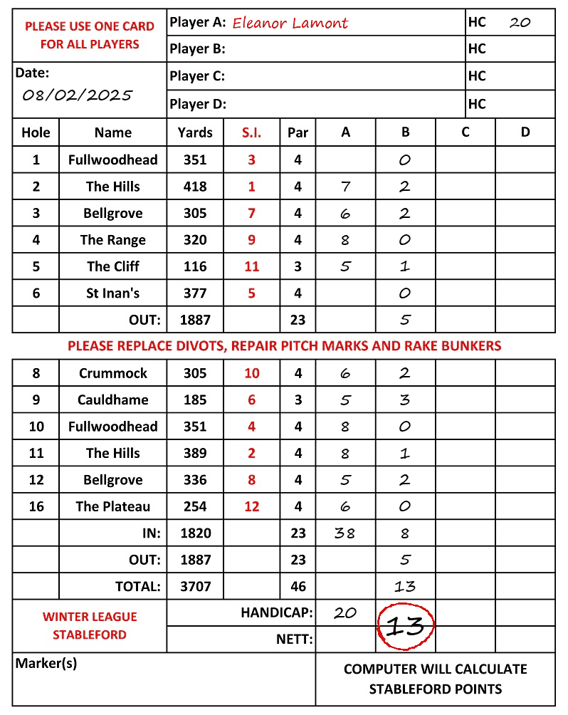 Scorecard - Eleanor Lamont, 08/02/2025