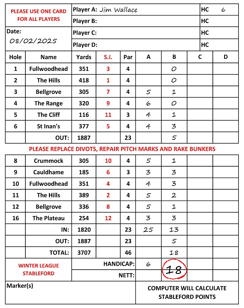 Scorecard - Jim Wallace, 08/02/2025
