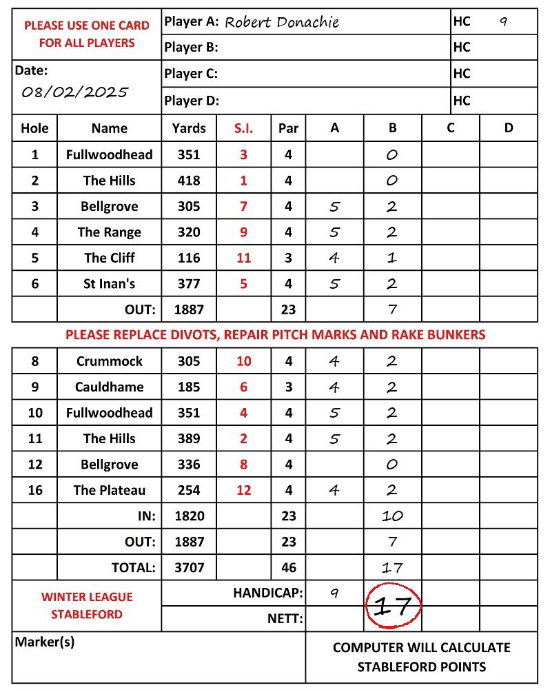 Scorecard - Robert Donachie, 08/02/2025