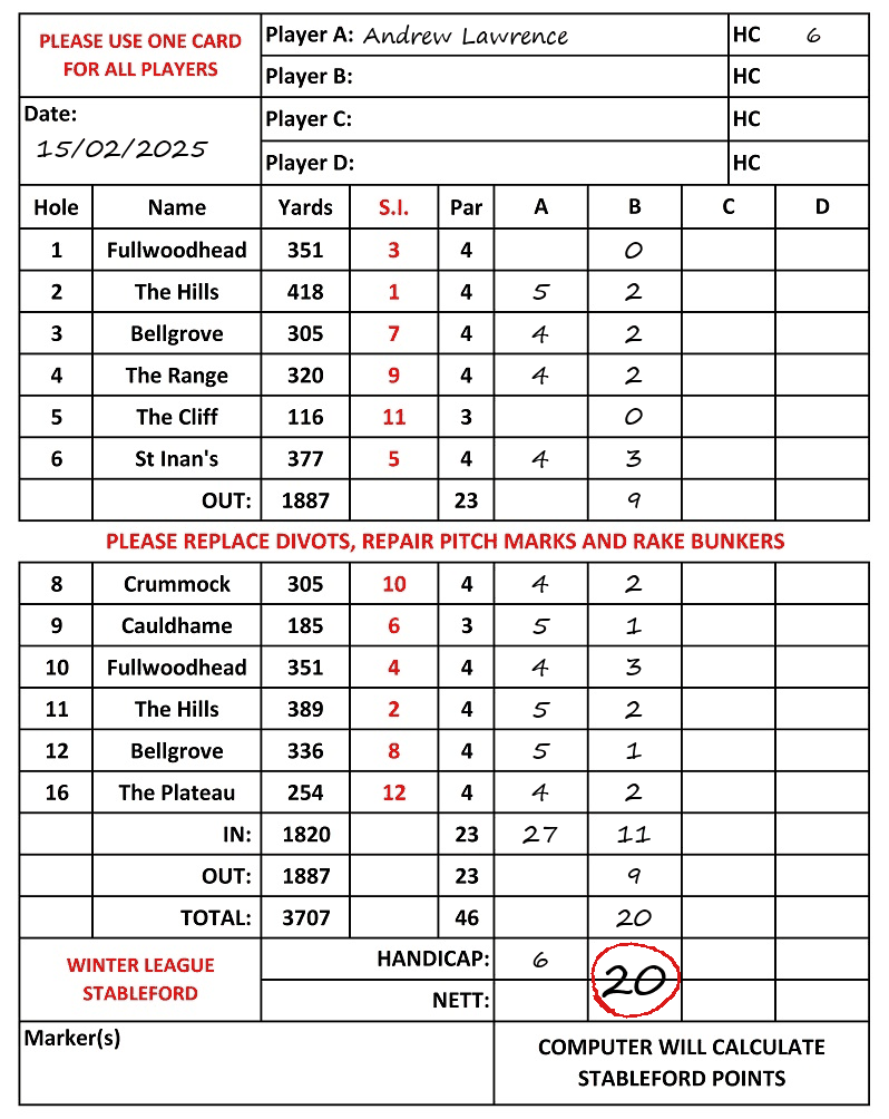 Scorecard - Andrew Lawrence, 15/02/2025