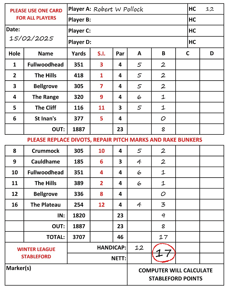 Scorecard - Robert W Pollock, 15/02/2025