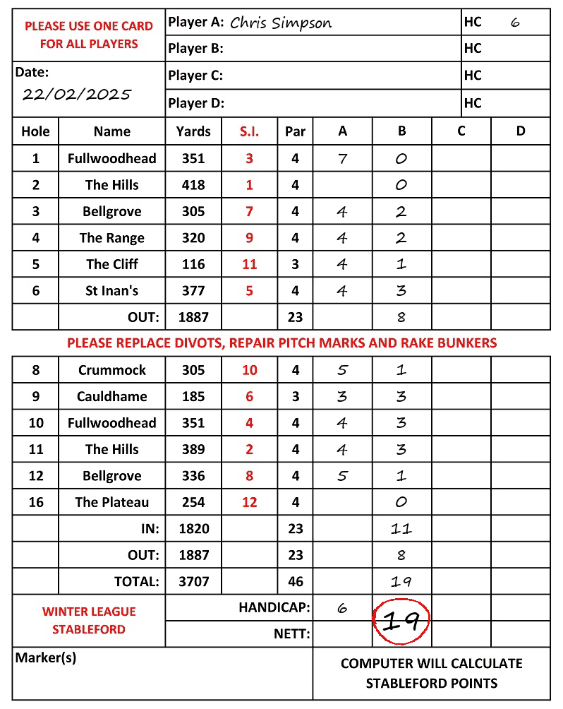Scorecard - Chris Simpson, 22/02/2025