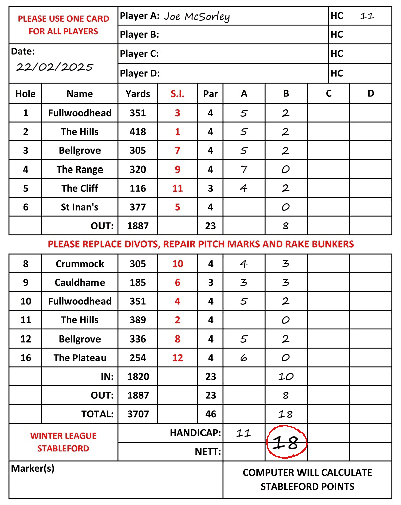 Scorecard - Joe McSorley, 22/02/2025