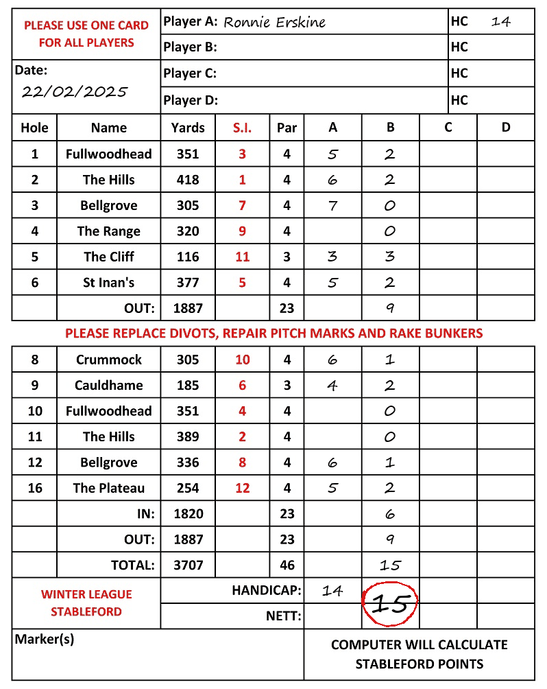 Scorecard - Ronnie Erskine, 22/02/2025
