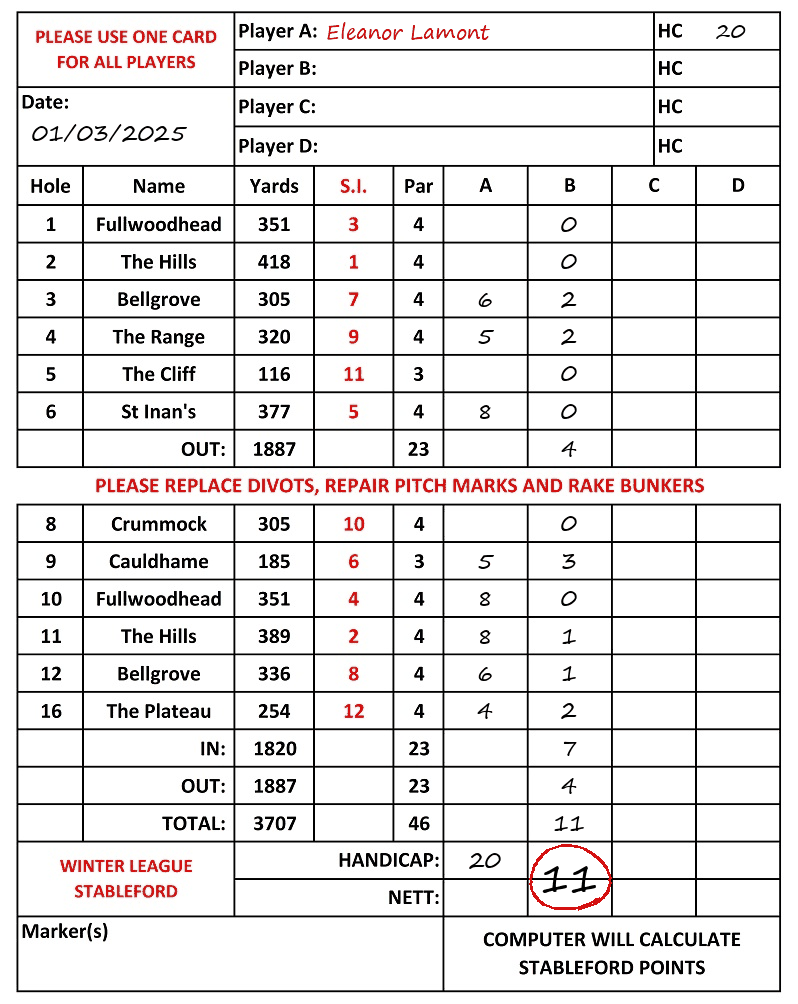 Scorecard - Eleanor Lamont, 01/03/2025