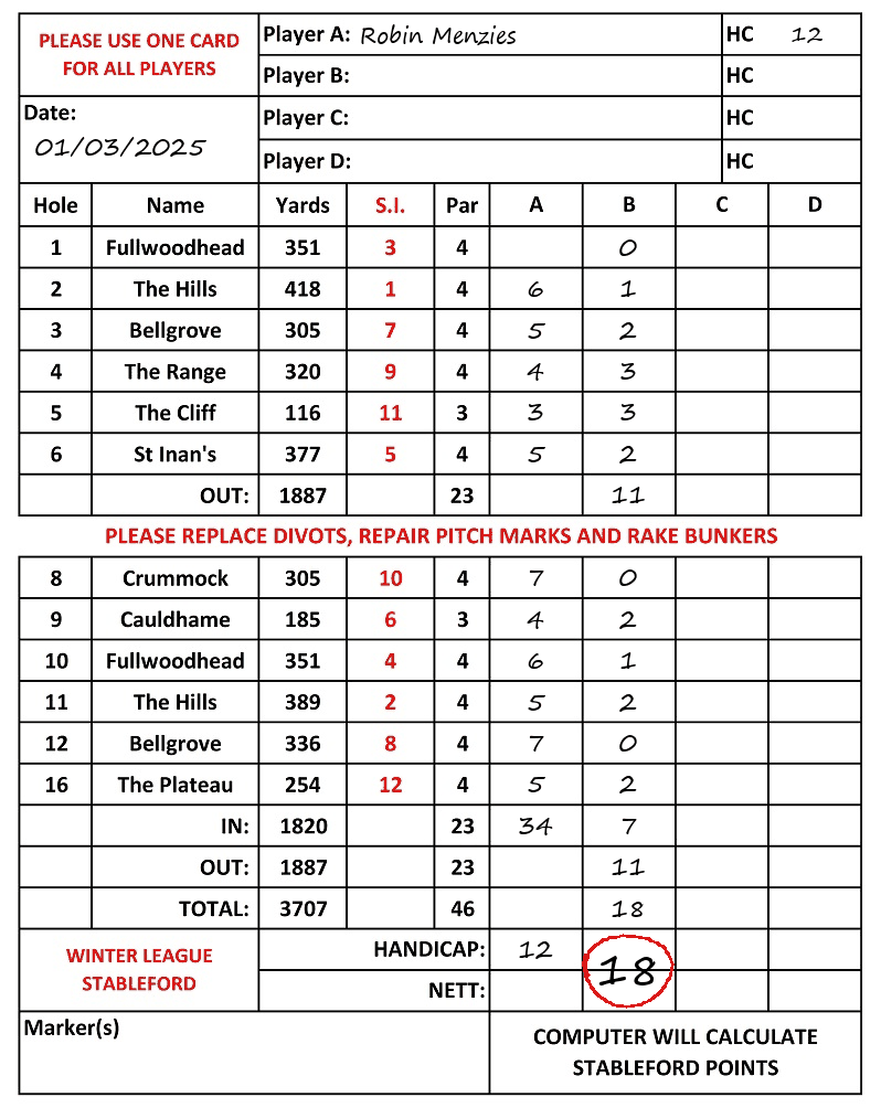 Scorecard - Robin Menzies, 01/03/2025