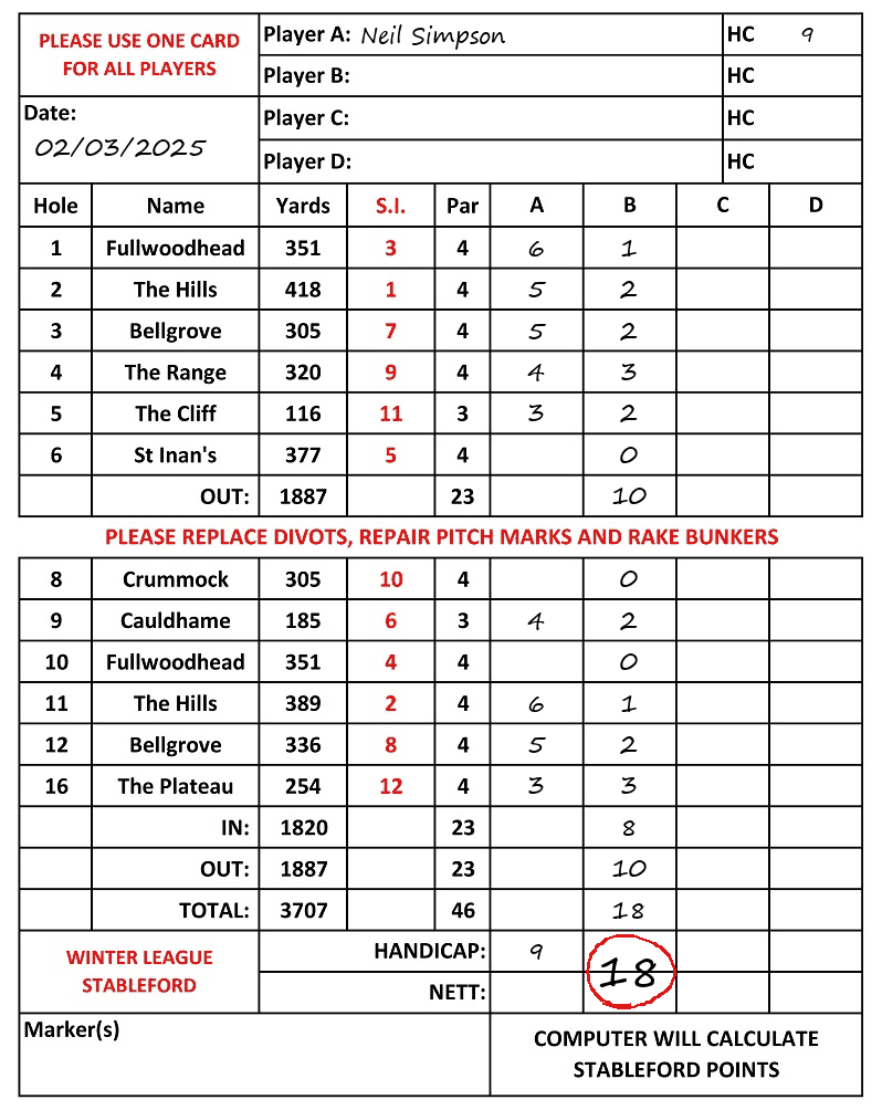 Scorecard - Neil Simpson, 02/03/2025