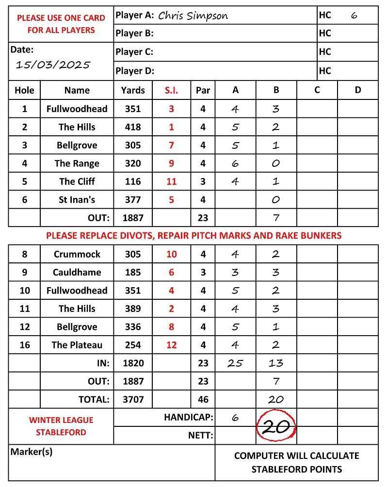 Scorecard - Chris Simpson, 15/03/2025