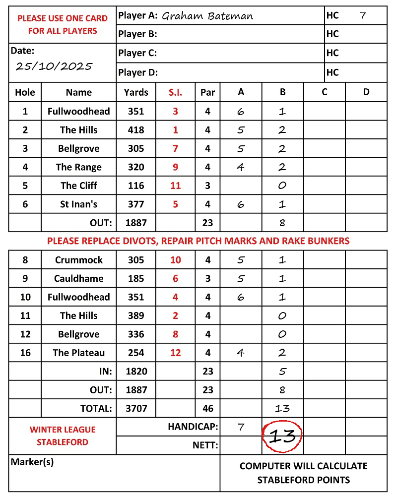 Scorecard - Graham Bateman, 25/10/2025