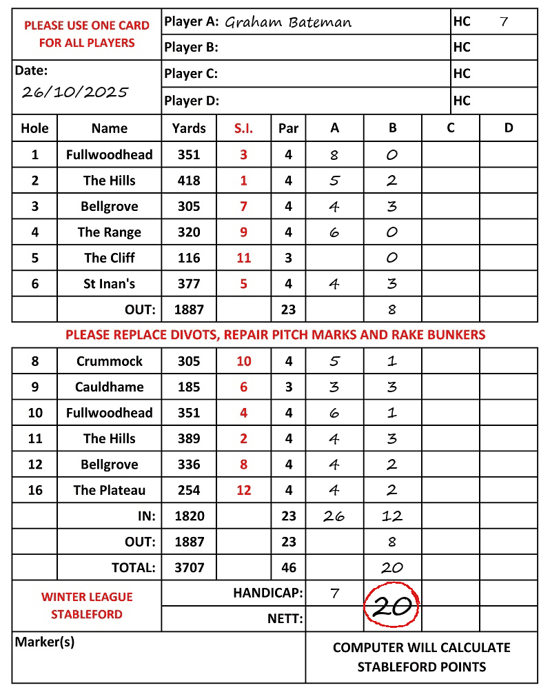 Scorecard - Graham Bateman, 26/10/2025