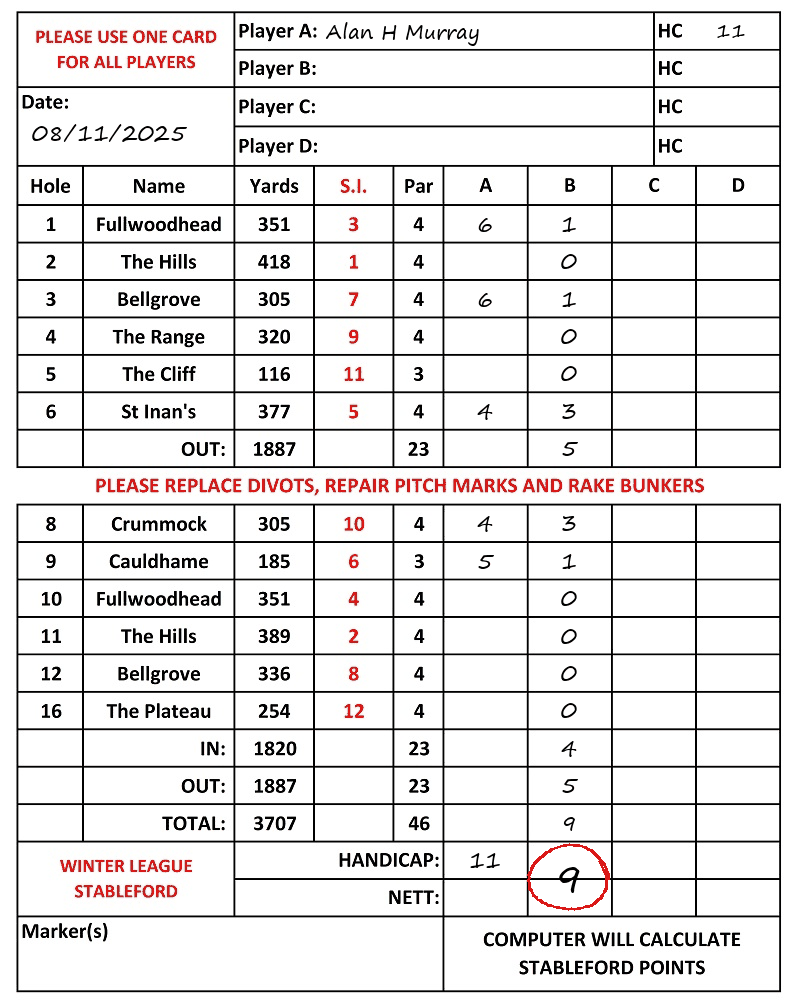 Scorecard - Alan H Murray, 08/11/2025