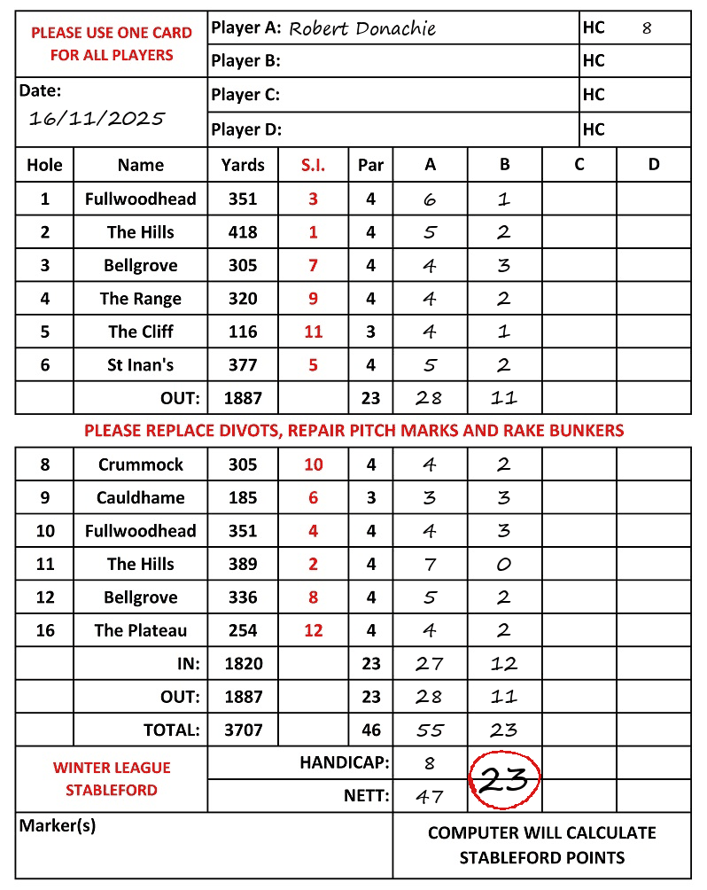 Scorecard - Robert Donachie, 16/11/2025