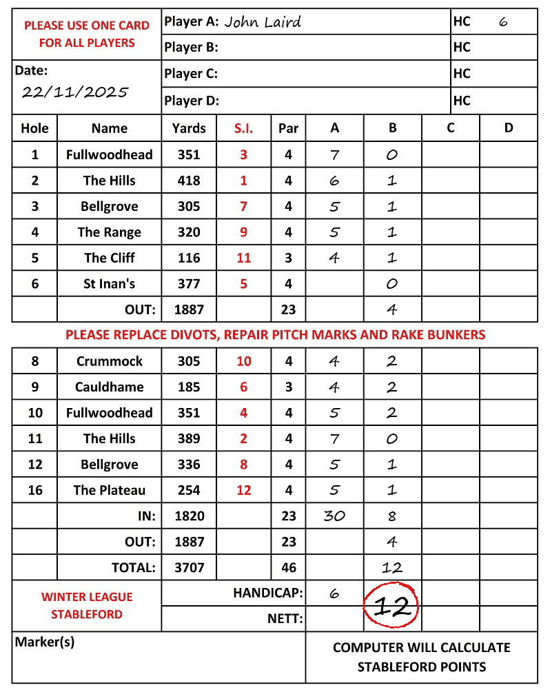 Scorecard - John Laird, 22/11/2025