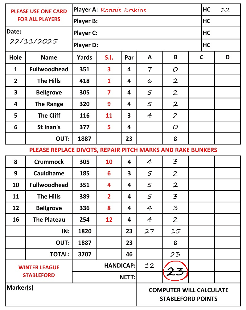 Scorecard - Ronnie Erskine, 22/11/2025