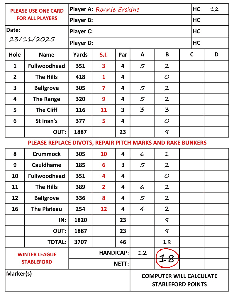 Scorecard - Ronnie Erskine, 23/11/2025