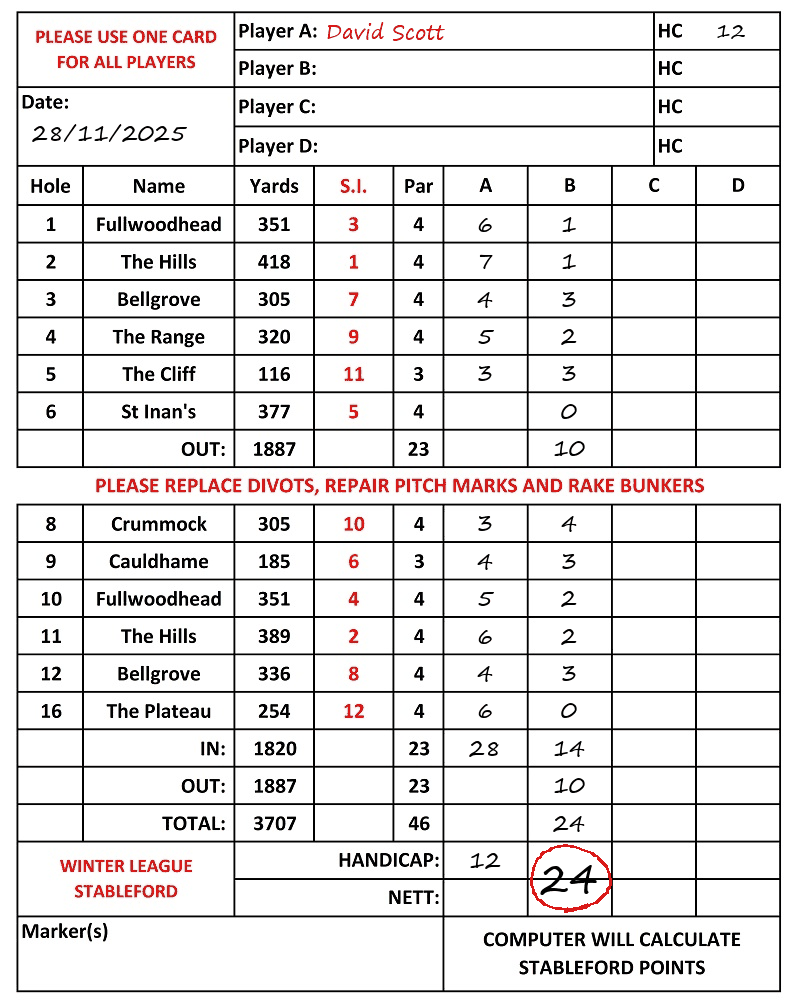 Scorecard - David Scott, 28/11/2025