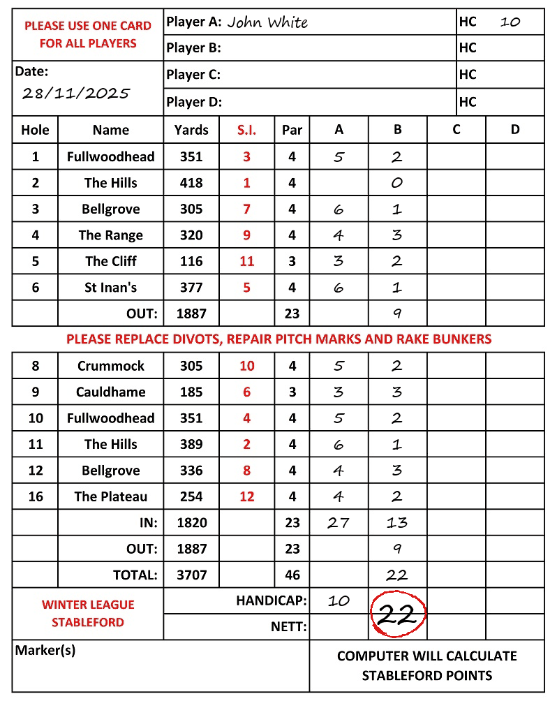 Scorecard - John White, 28/11/2025