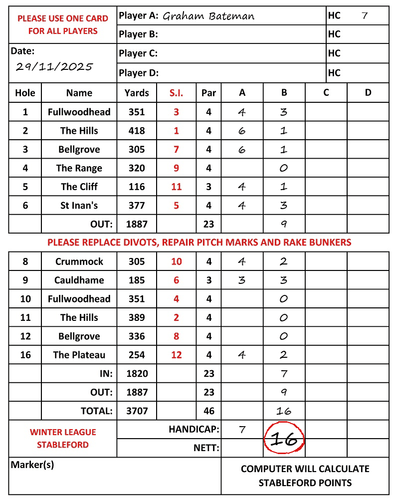 Scorecard - Graham Bateman, 29/11/2025
