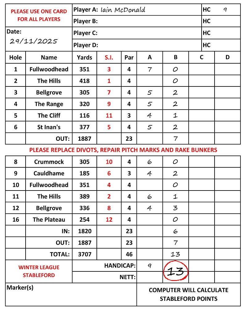 Scorecard - Iain McDonald, 29/11/2025