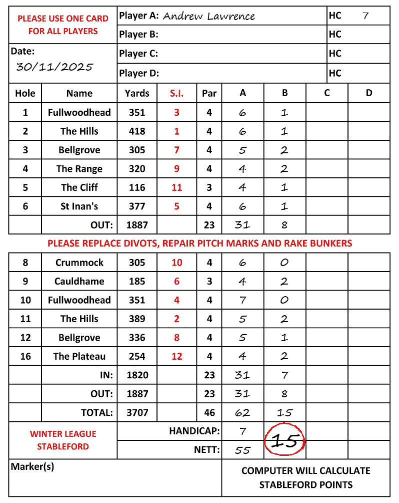 Scorecard - Andrew Lawrence, 30/11/2025