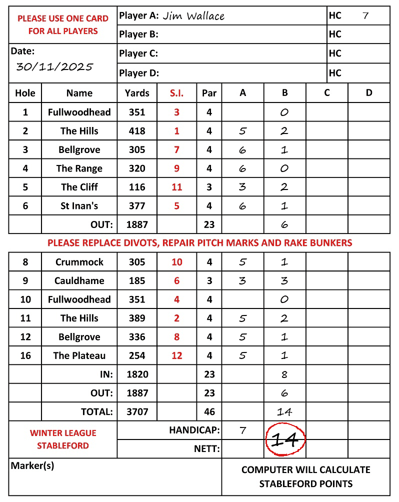 Scorecard - Jim Wallace, 30/11/2025