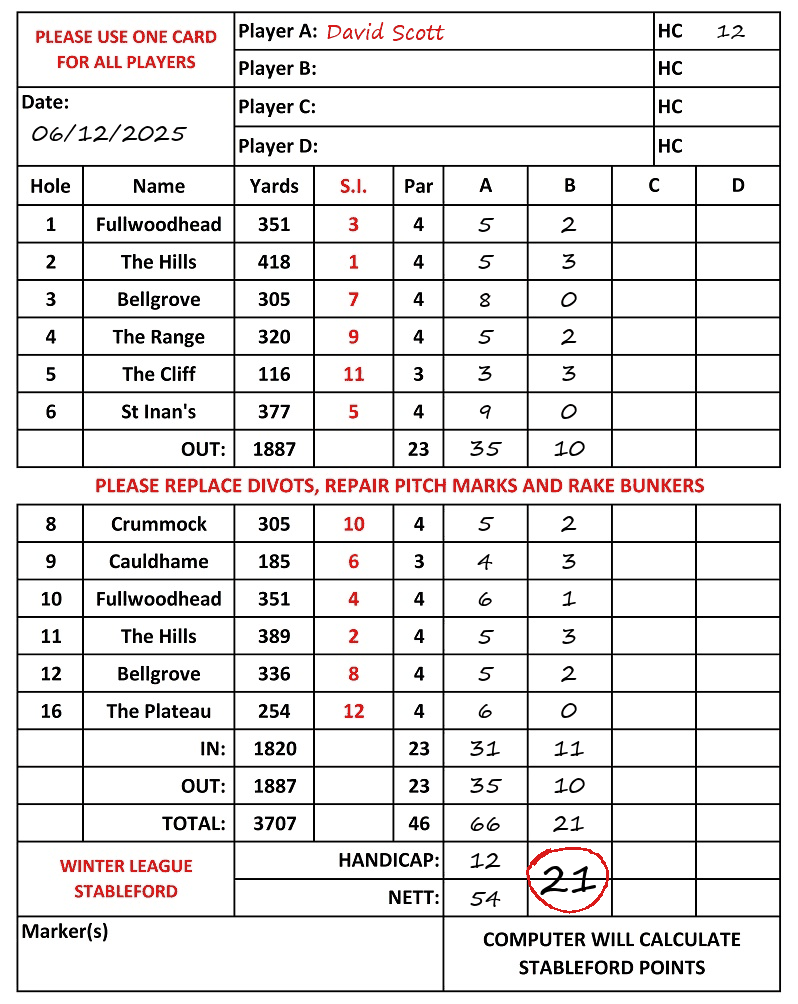 Scorecard - David Scott, 06/12/2025
