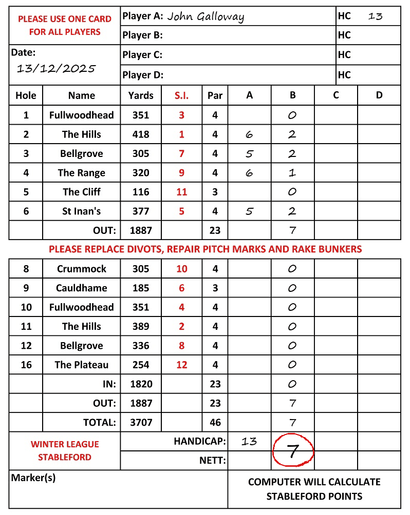 Scorecard - John Galloway, 13/12/2025