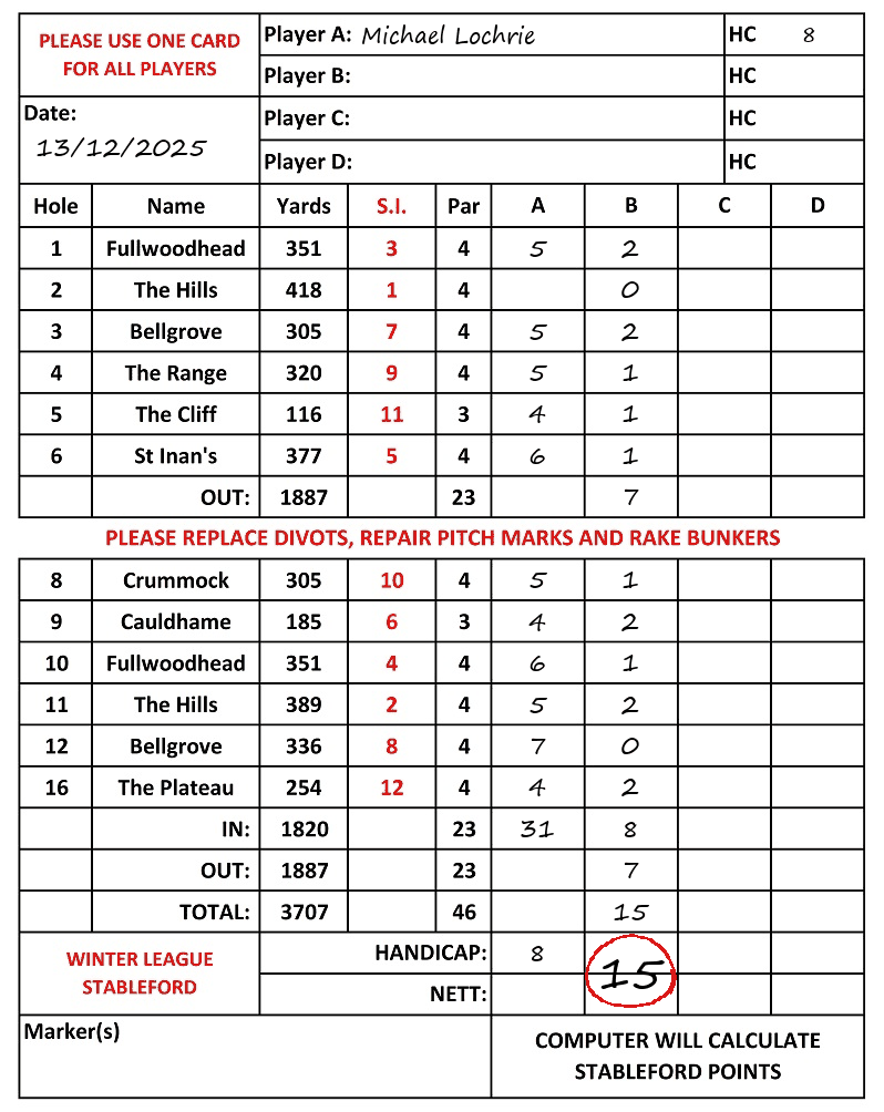 Scorecard - Michael Lochrie, 13/12/2025