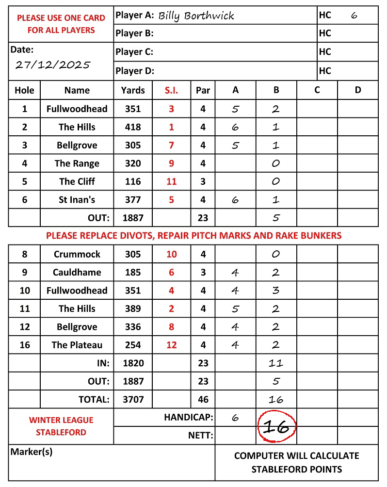 Scorecard - Billy Borthwick, 27/12/2025