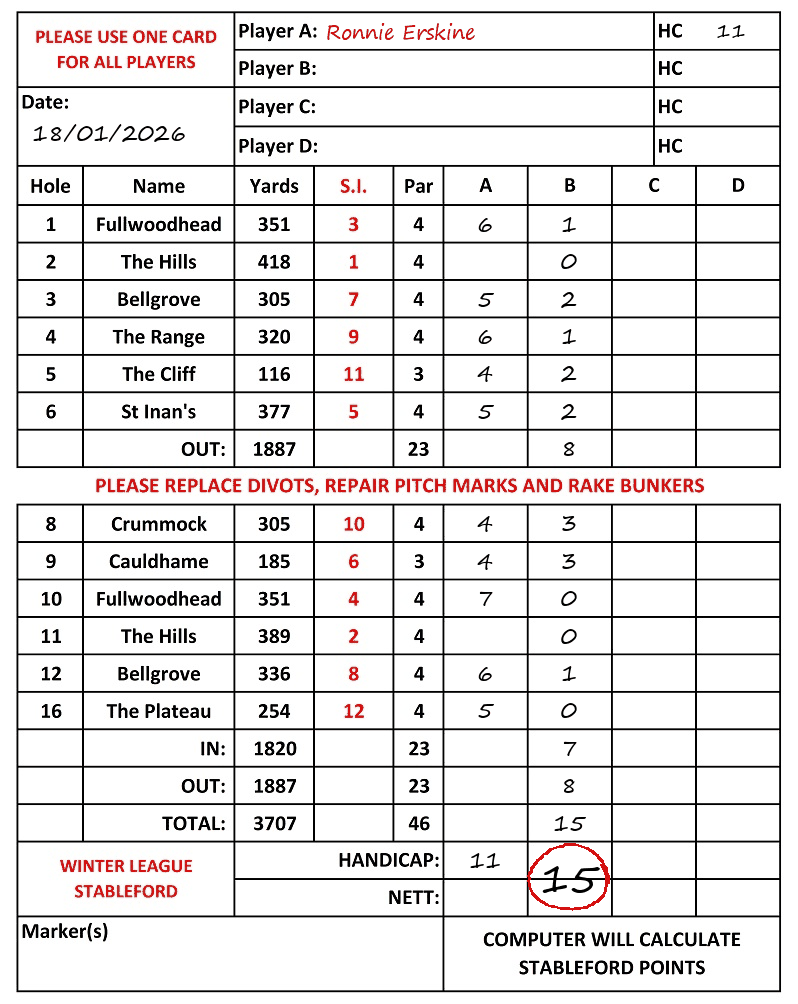 Scorecard - Ronnie Erskine, 18/01/2026